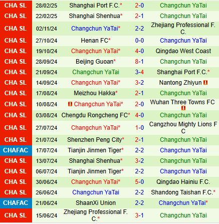 Nhận định Dalian Zhixing vs Changchun Yatai 14h30 ngày 293 (VĐQG Trung Quốc 2025) 2