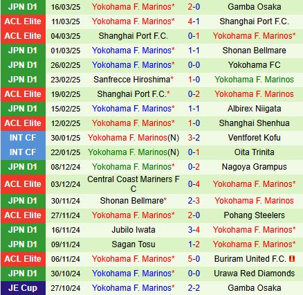 Nhận định Fagiano Okayama vs Yokohama Marinos 10h55 ngày 293 (VĐQG Nhật Bản 2025) 2