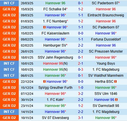Nhận định Hannover vs Magdeburg 19h00 ngày 293 (Hạng 2 Đức 202425) 2