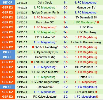 Nhận định Hannover vs Magdeburg 19h00 ngày 293 (Hạng 2 Đức 202425) 3