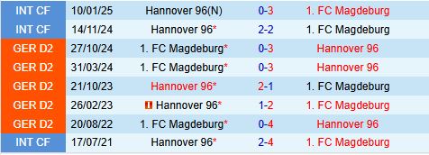 Nhận định Hannover vs Magdeburg 19h00 ngày 293 (Hạng 2 Đức 202425) 1