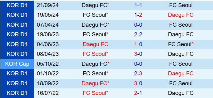 Nhận định FC Seoul vs Daegu 12h00 ngày 293 (VĐQG Hàn Quốc 2025) 1