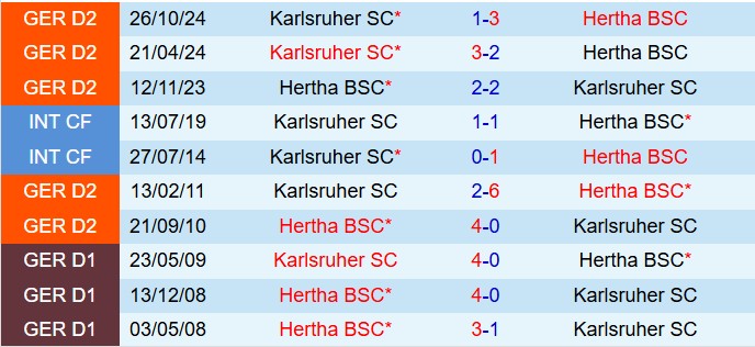 Nhận định Hertha Berlin vs Karlsruher 19h00 ngày 293 (Hạng 2 Đức 202425) 1