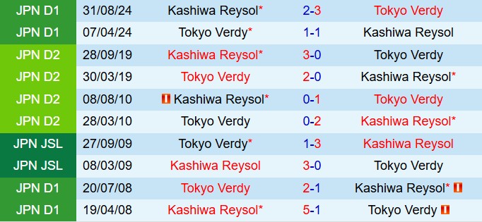 Nhận định Kashiwa Reysol vs Tokyo Verdy 12h00 ngày 293 (VĐQG Nhật Bản 2025) 1
