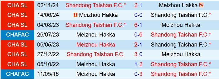Nhận định Meizhou Hakka vs Shandong Taishan 18h00 ngày 293 (VĐQG Trung Quốc 2025) 1