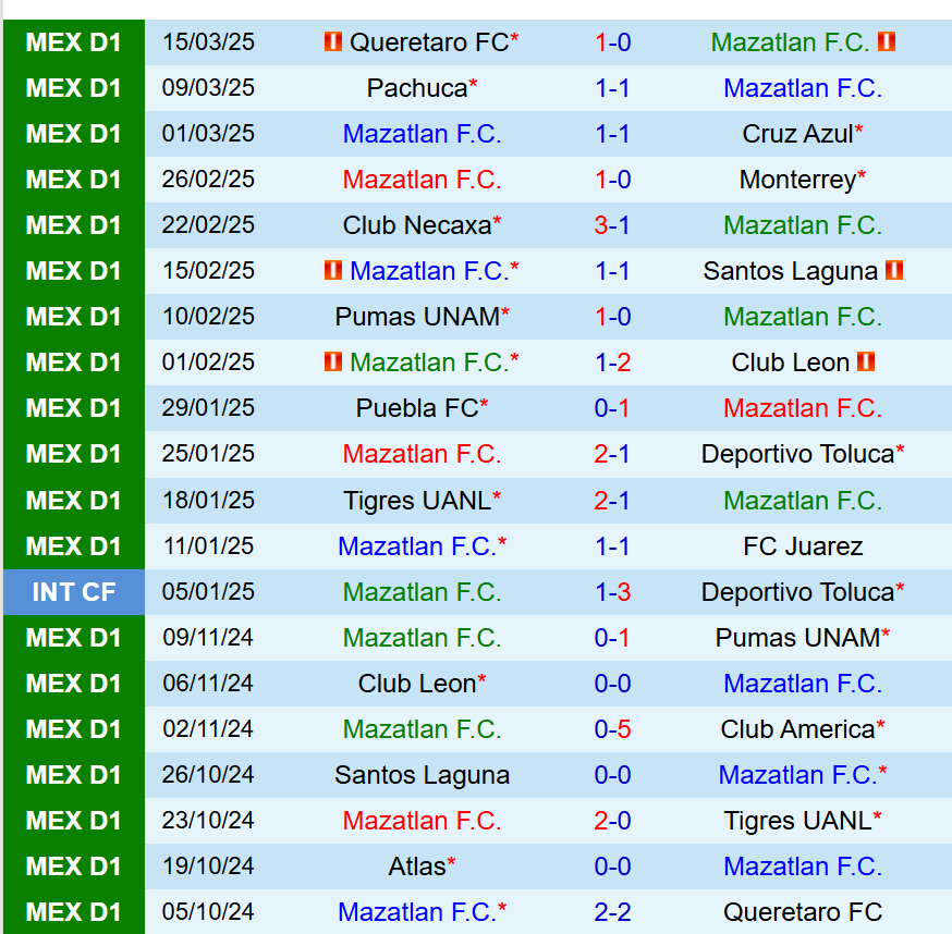 Nhận định Mazatlan vs Atlas 10h00 ngày 293 (Hạng 2 Mexico) 2