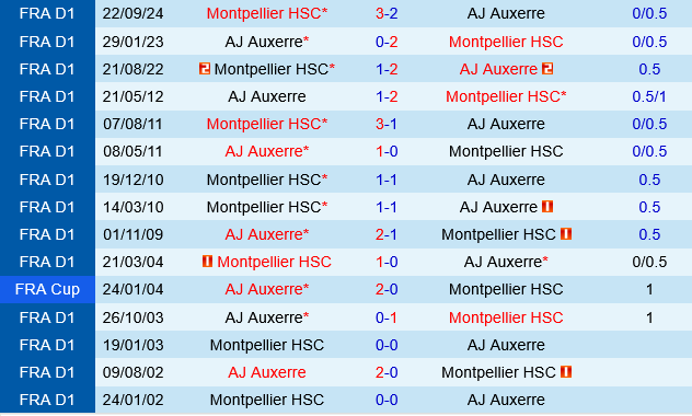 Auxerre vs Montpellier