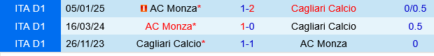 Cagliari vs Monza Cagliari vs Monza