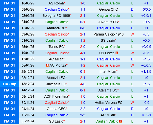 Cagliari vs Monza Cagliari vs Monza