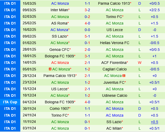 Cagliari vs Monza Cagliari vs Monza