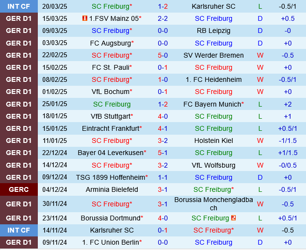 Freiburg vs Union Berlin