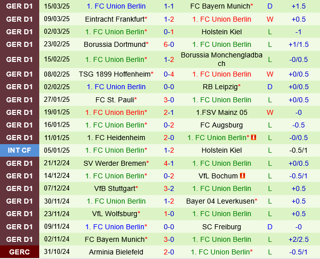 Freiburg vs Union Berlin