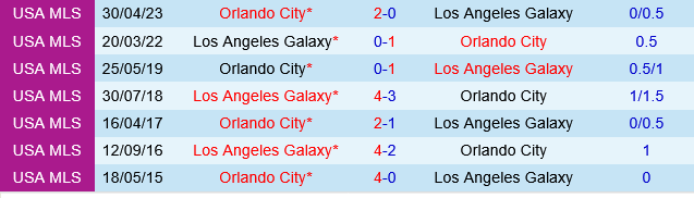 LA Galaxy vs Orlando City