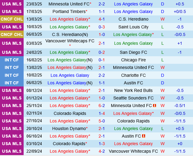 LA Galaxy vs Orlando City