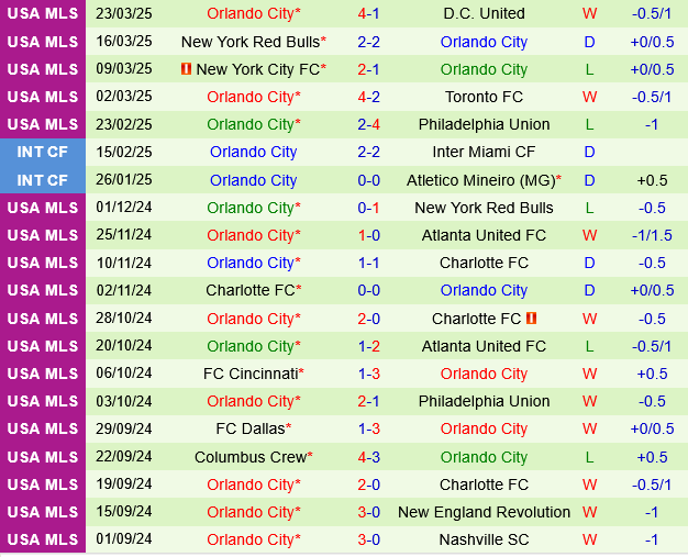 LA Galaxy vs Orlando City