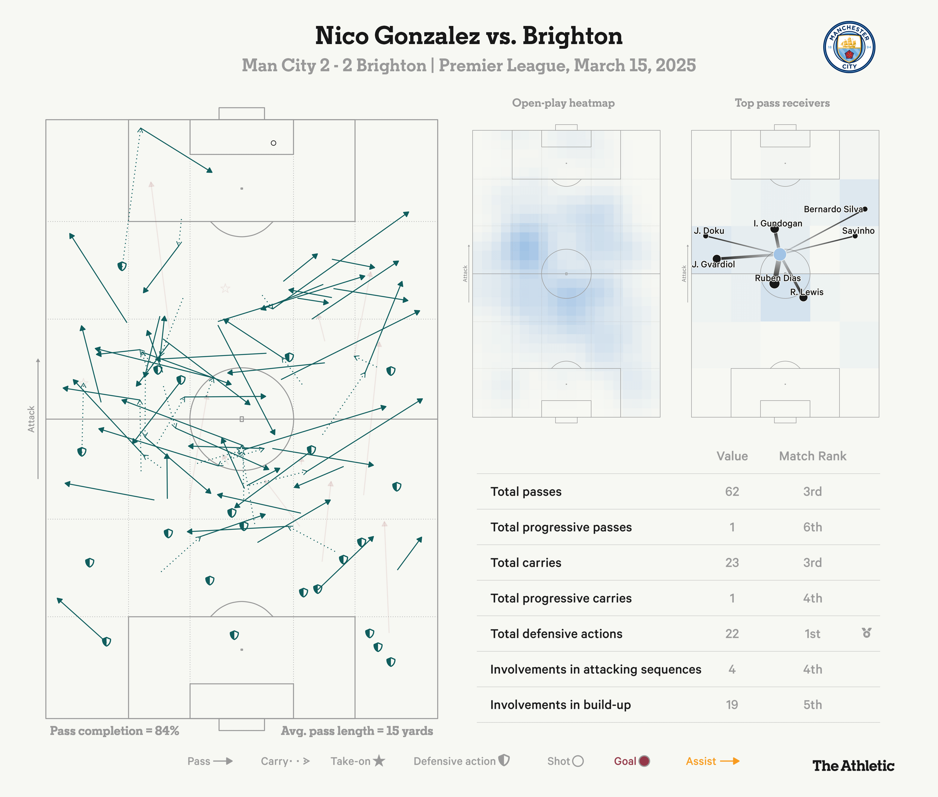 Nico Gonzalez Hành trình khẳng định mình dưới cái mác ‘Tiểu Rodri’ 5 Nico Gonzalez Hành trình khẳng định mình dưới cái mác ‘Tiểu Rodri’ 5