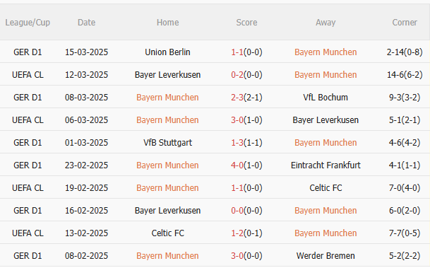 Phân tích, dự đoán trận đấu Bayern Munich vs StPauli (21h30 ngày 293) 1