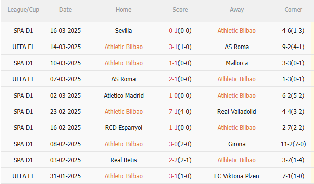 Phân tích, dự đoán trận đấu Bilbao vs Osasuna (23h30 ngày 303) 1 Phân tích, dự đoán trận đấu Bilbao vs Osasuna (23h30 ngày 303) 1