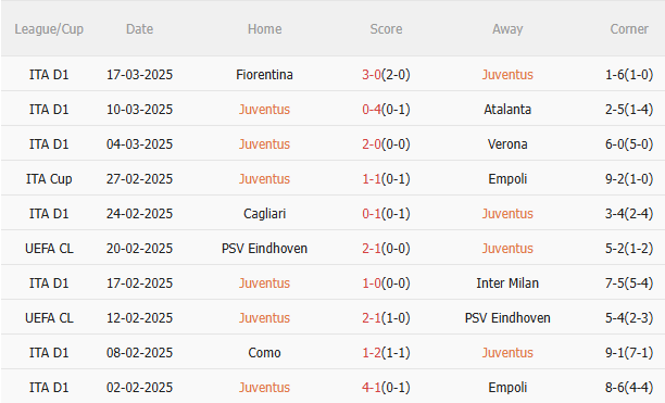 Phân tích, dự đoán trận đấu Juventus vs Genoa (0h00 ngày 303) 1