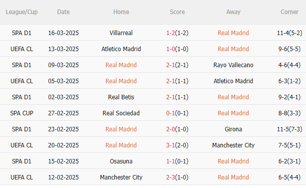 Phân tích, dự đoán trận đấu Real Madrid vs Leganes (3h00 ngày 303) 1 Phân tích, dự đoán trận đấu Real Madrid vs Leganes (3h00 ngày 303) 1