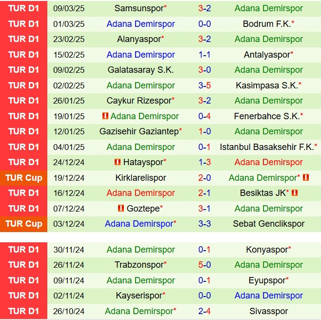 Nhận định Sivasspor vs Adana Demirspor 17h30 ngày 293 (VĐQG Thổ Nhĩ Kỳ 202425) 3