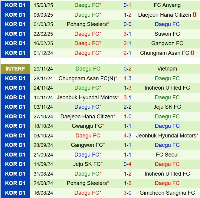 Nhận định FC Seoul vs Daegu 12h00 ngày 293 (VĐQG Hàn Quốc 2025) 3