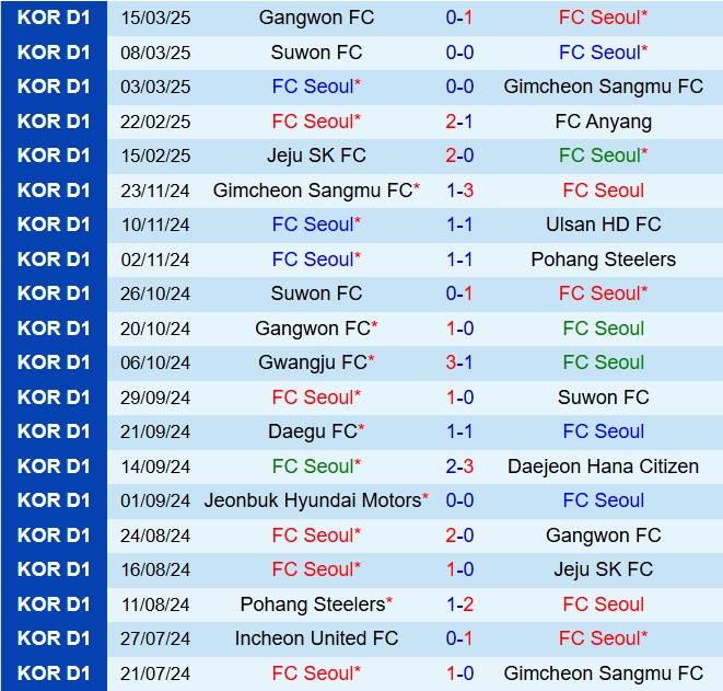 Nhận định FC Seoul vs Daegu 12h00 ngày 293 (VĐQG Hàn Quốc 2025) 2