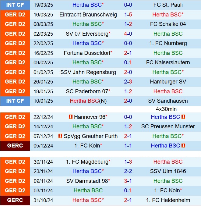 Nhận định Hertha Berlin vs Karlsruher 19h00 ngày 293 (Hạng 2 Đức 202425) 2