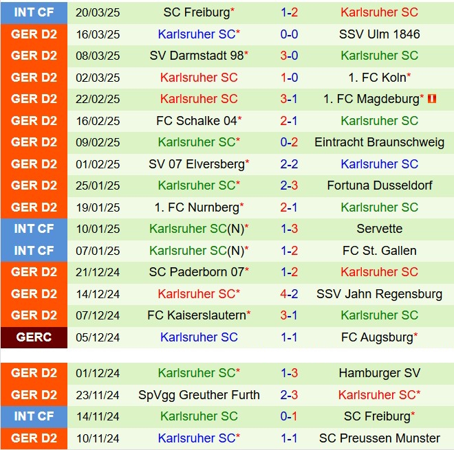 Nhận định Hertha Berlin vs Karlsruher 19h00 ngày 293 (Hạng 2 Đức 202425) 3