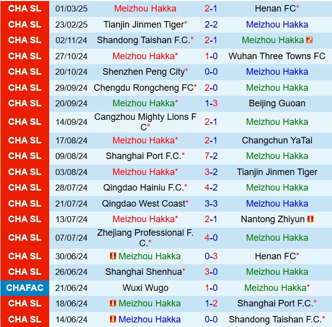 Nhận định Meizhou Hakka vs Shandong Taishan 18h00 ngày 293 (VĐQG Trung Quốc 2025) 2