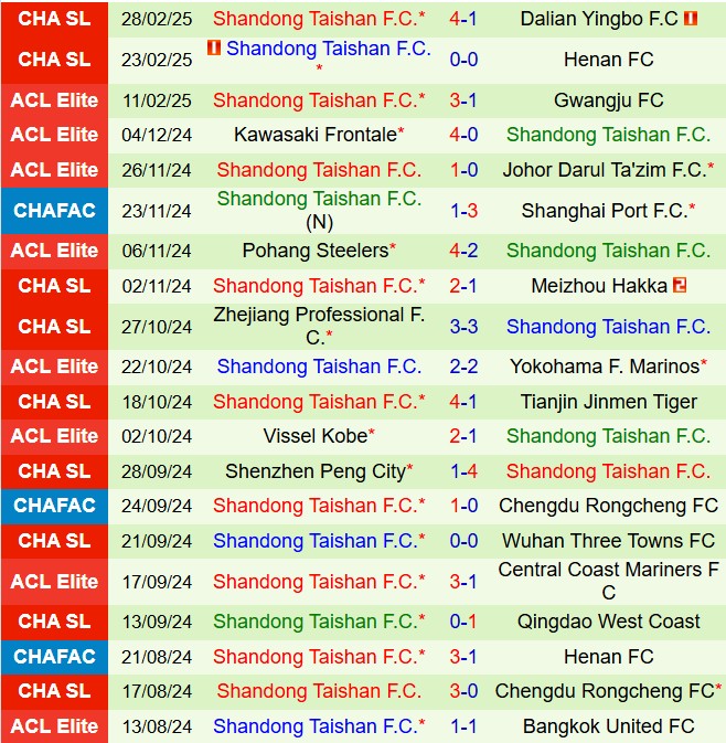 Nhận định Meizhou Hakka vs Shandong Taishan 18h00 ngày 293 (VĐQG Trung Quốc 2025) 3