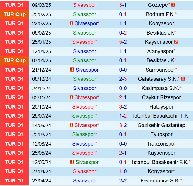Nhận định Sivasspor vs Adana Demirspor 17h30 ngày 293 (VĐQG Thổ Nhĩ Kỳ 202425) 2