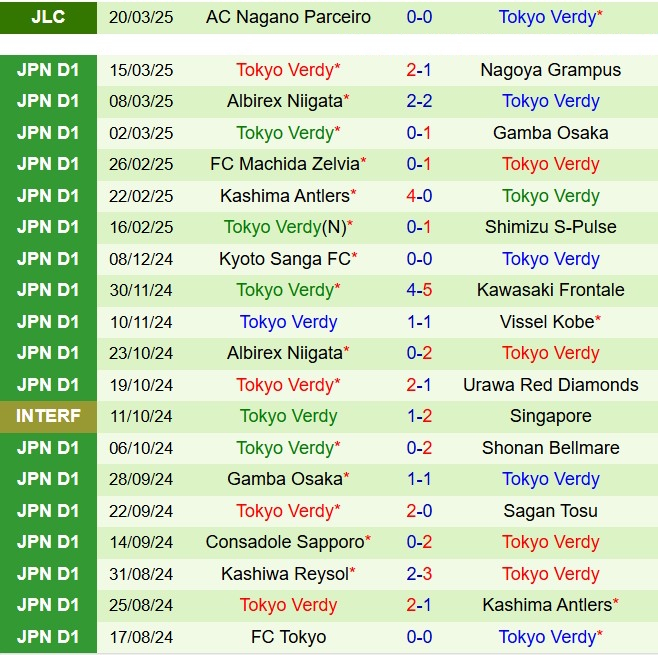 Nhận định Kashiwa Reysol vs Tokyo Verdy 12h00 ngày 293 (VĐQG Nhật Bản 2025) 3
