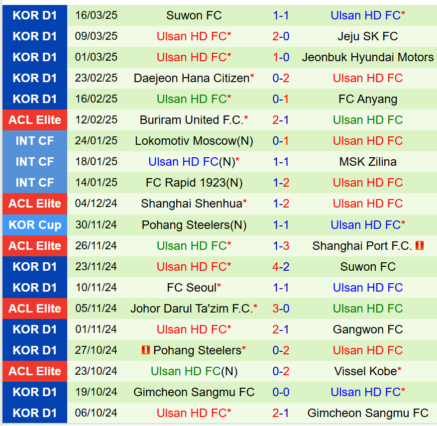 Nhận định Pohang Steelers vs Ulsan Hyundai 14h30 ngày 293 (VĐQG Hàn Quốc) 3