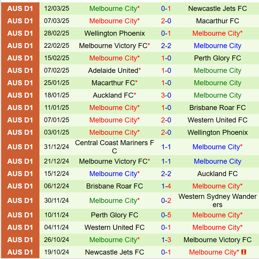 Nhận định Sydney FC vs Melbourne 13h00 ngày 293 (VĐQG Australia) 3