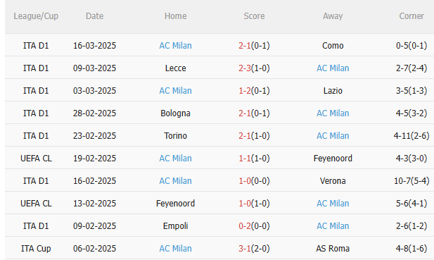 Phân tích, dự đoán trận đấu Napoli vs AC Milan (1h45 ngày 313) 2