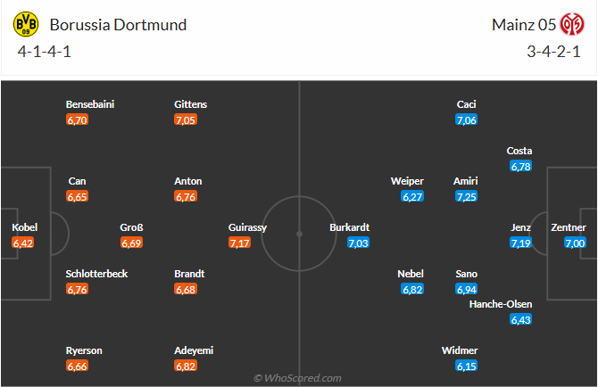 Nhận định Dortmund vs Mainz (22h30 ngày 303) Đối thủ cứng đầu 3