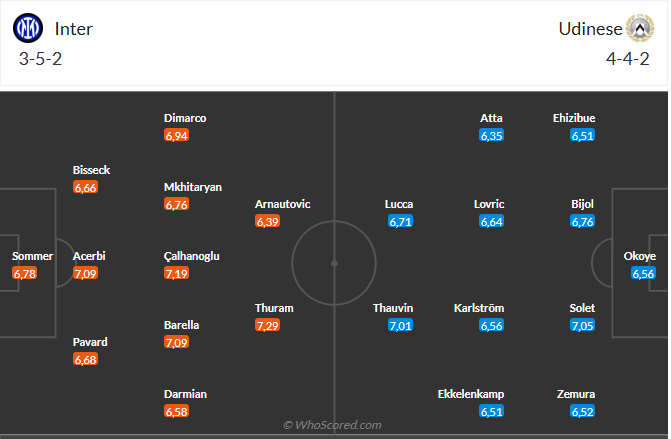 Nhận định Inter Milan vs Udinese (23h00 ngày 303) Mồi ngon quen thuộc 3