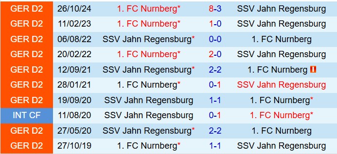 Nhận định Jahn Regensburg vs Nurnberg 18h30 ngày 303 (Hạng 2 Đức 202425) 1