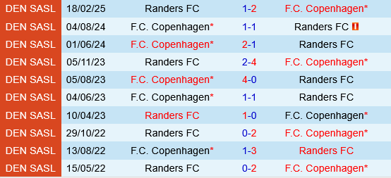 Copenhagen vs Randers Copenhagen vs Randers