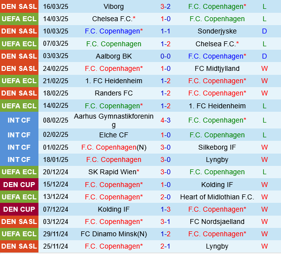 Copenhagen vs Randers Copenhagen vs Randers