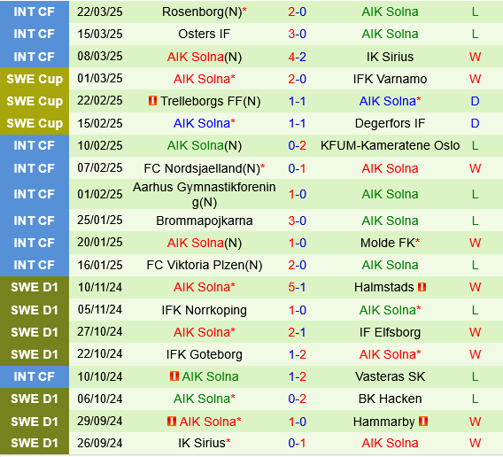 GAIS Goteborg vs AIK