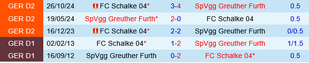 Greuther Furth vs Schalke