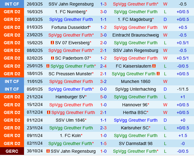 Greuther Furth vs Schalke
