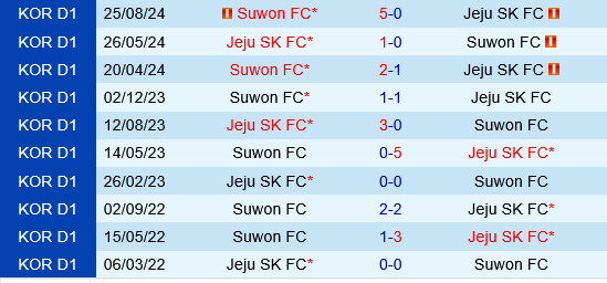 Jeju SK vs Suwon FC