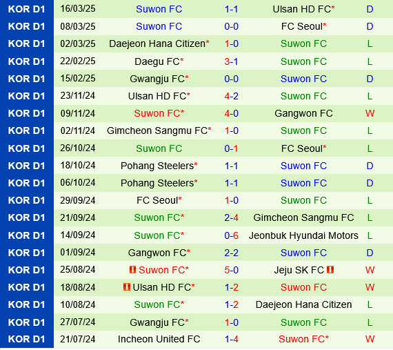 Jeju SK vs Suwon FC