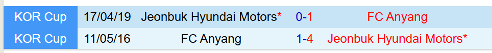 Nhận định Anyang vs Jeonbuk 14h30 ngày 303 (VĐQG Hàn Quốc) 1 Nhận định Anyang vs Jeonbuk 14h30 ngày 303 (VĐQG Hàn Quốc) 1