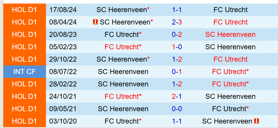 Nhận định Utrecht vs Heerenveen 17h15 ngày 303 (VĐQG Hà Lan) 1 Nhận định Utrecht vs Heerenveen 17h15 ngày 303 (VĐQG Hà Lan) 1