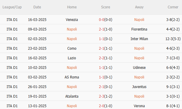 Phân tích, dự đoán trận đấu Napoli vs AC Milan (1h45 ngày 313) 1