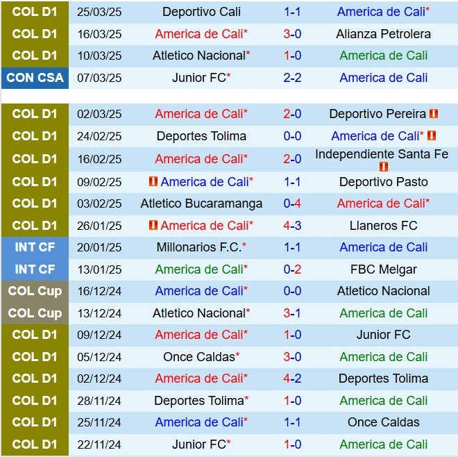 Nhận định America de Cali vs Fortaleza 8h00 ngày 313 (VĐQG Colombia 2025) 2